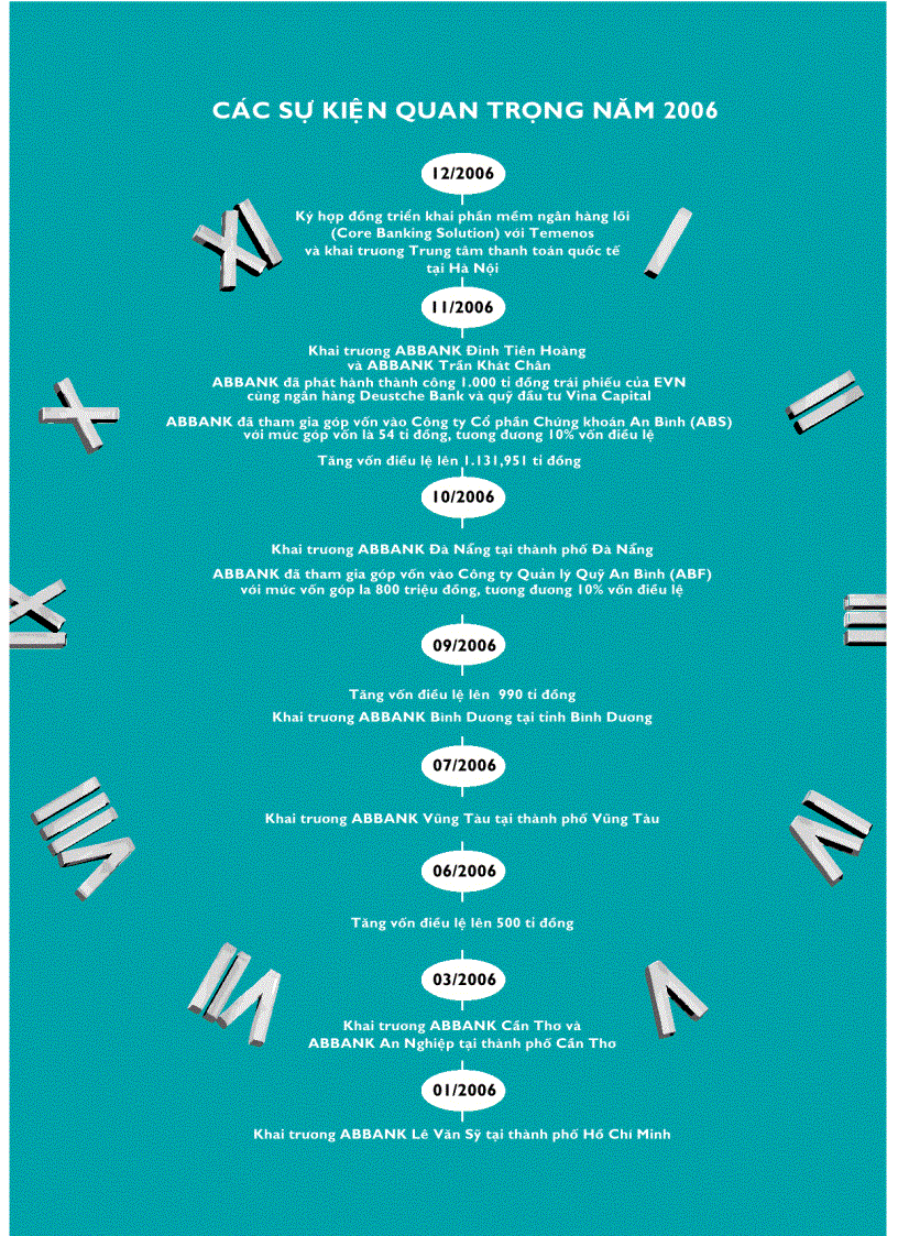 image for page Ngân hàng tmcp an bình