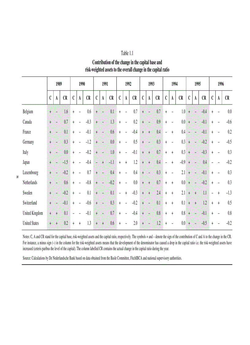image for page Capital requirements and bank behaviour The impact of the basle accord