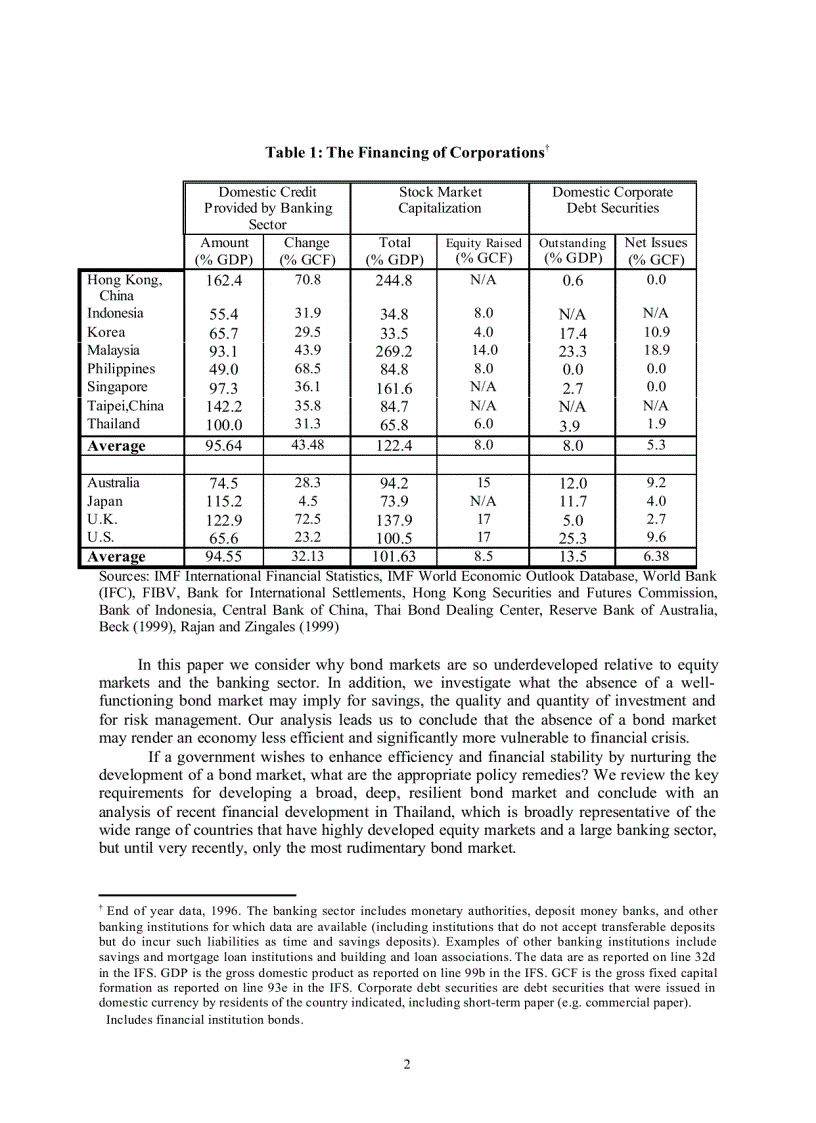 image for page The Case of the Missing Market The Bond Market and Why It Matters for Financial Development