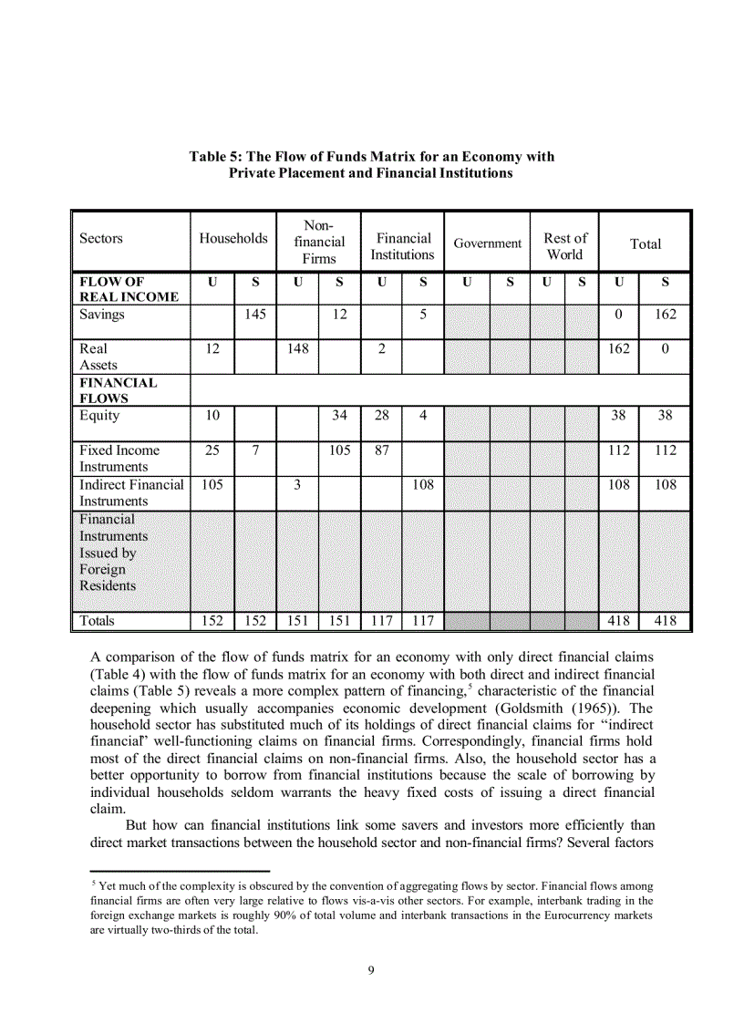 image for page The Case of the Missing Market The Bond Market and Why It Matters for Financial Development
