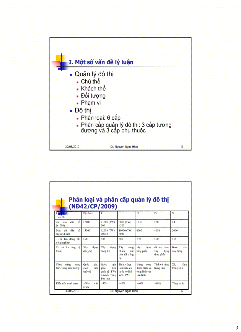 image for page Chuyên đề 20 Bài giảng Quản lý nhà nước về đô thị