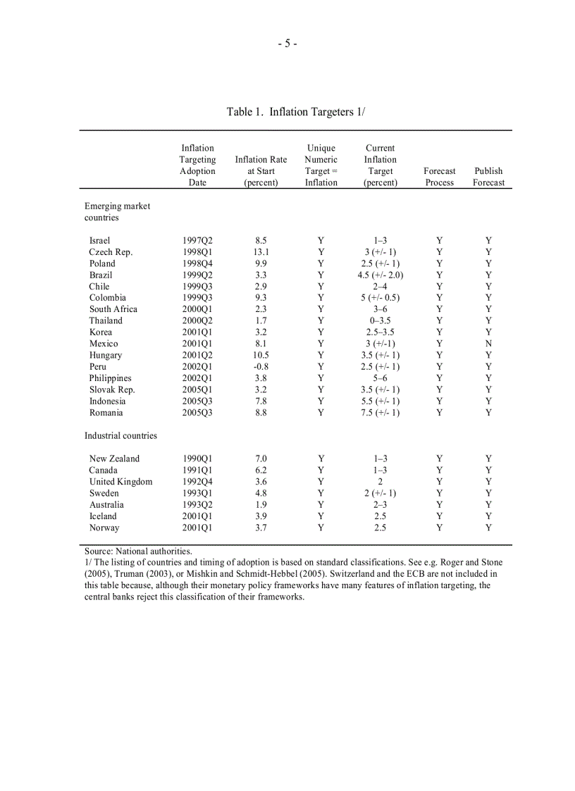 image for page Inflation Targeting and the IMF