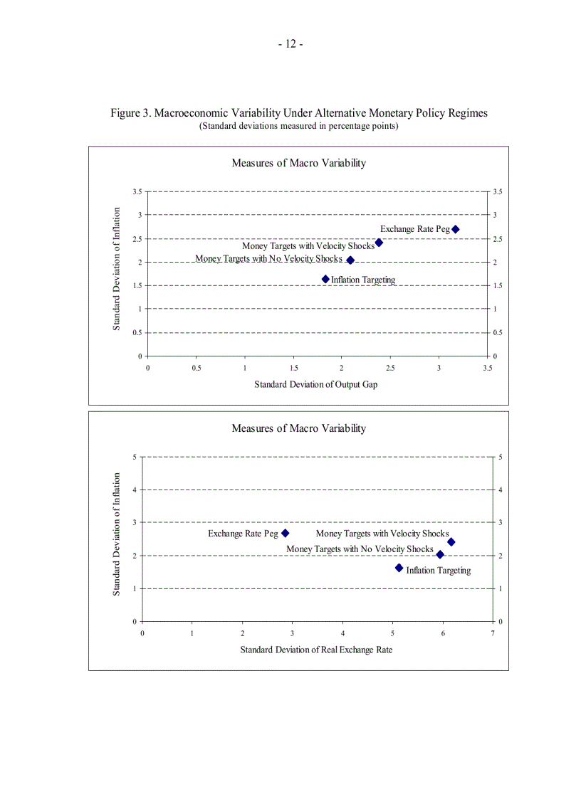 image for page Inflation Targeting and the IMF