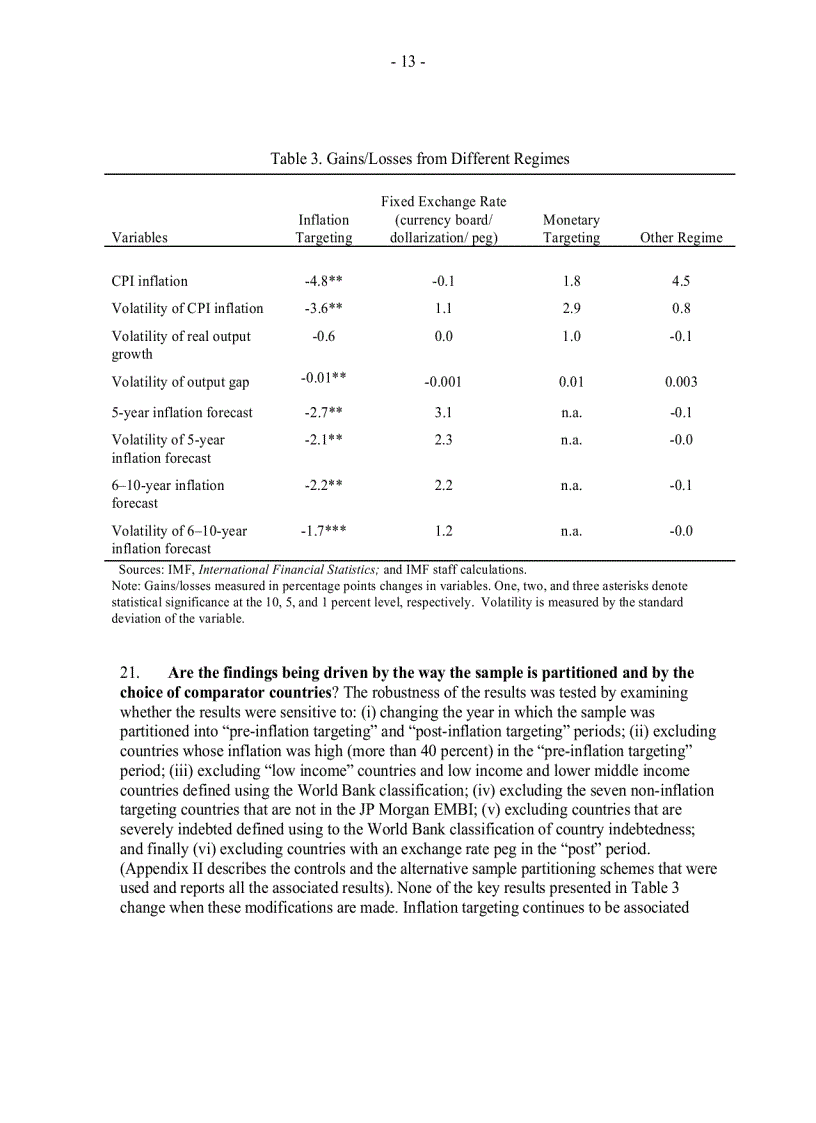 image for page Inflation Targeting and the IMF