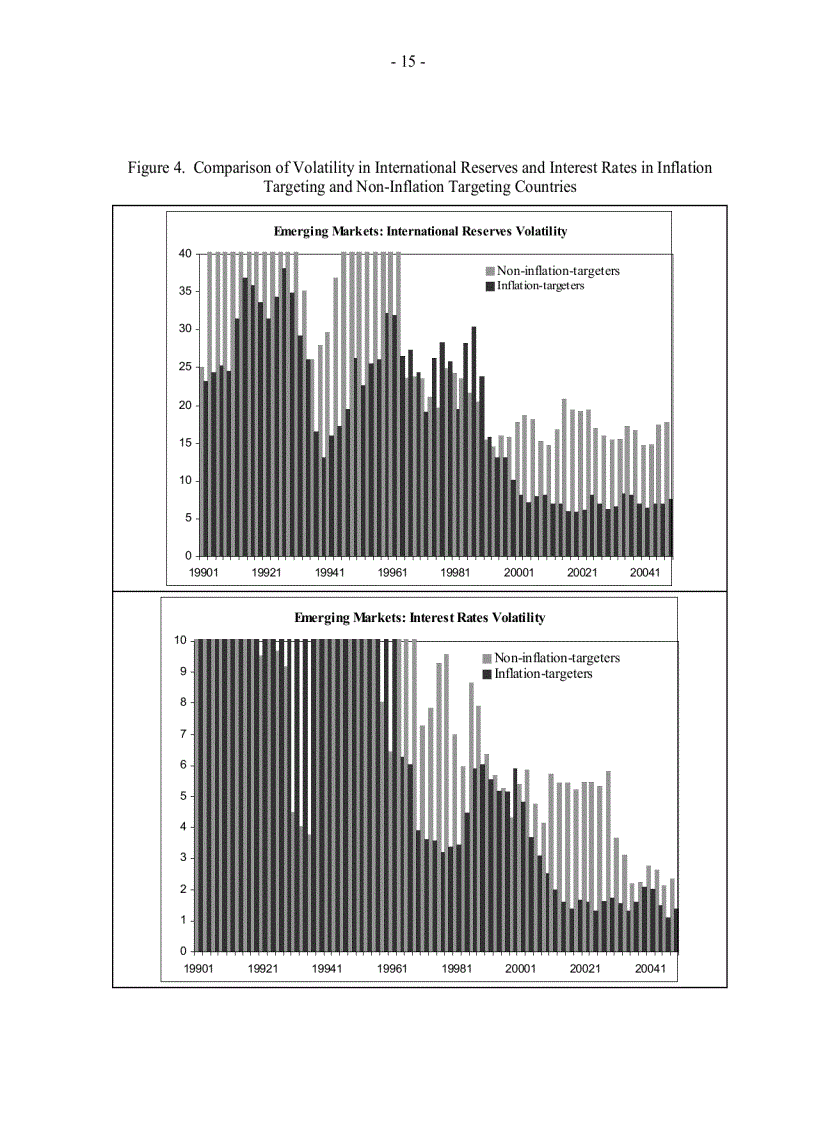 image for page Inflation Targeting and the IMF