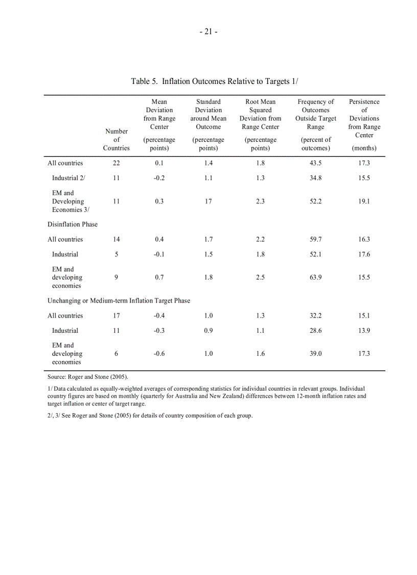image for page Inflation Targeting and the IMF