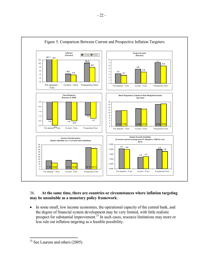 image for page Inflation Targeting and the IMF