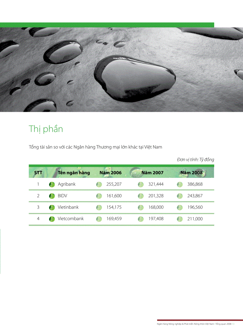 image for page Ngân hàng Nông nghiệp Phát triển Nông thôn Việt Nam