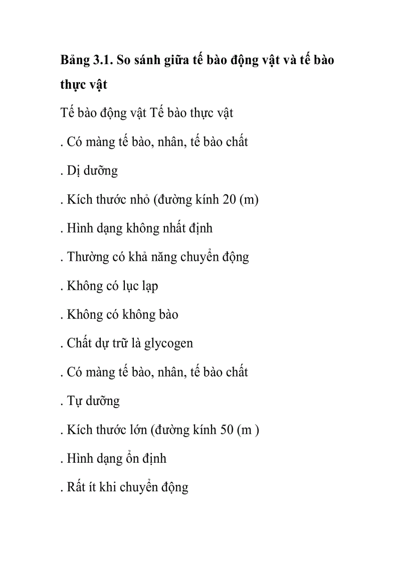 image for page Cấu trúc đại cương của tế bào nhân thực Eukaryota