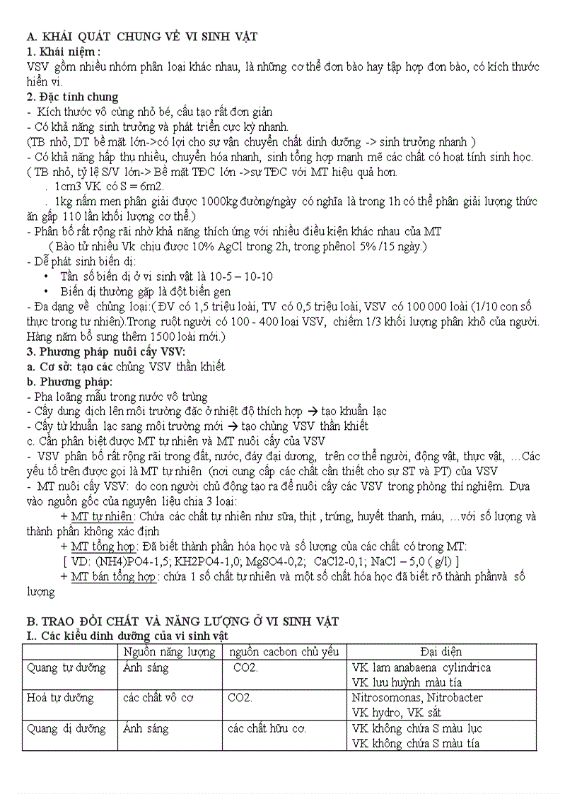 image for page Khái quát chung về vi sinh vật