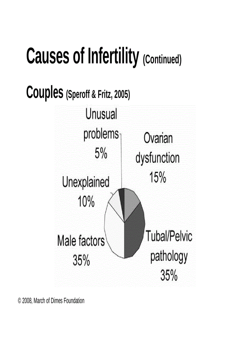 image for page Công nghệ hỗ trợ sinh sản