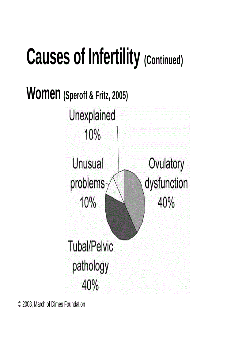 image for page Công nghệ hỗ trợ sinh sản