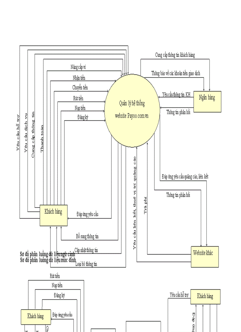 image for page Website payoo com vn