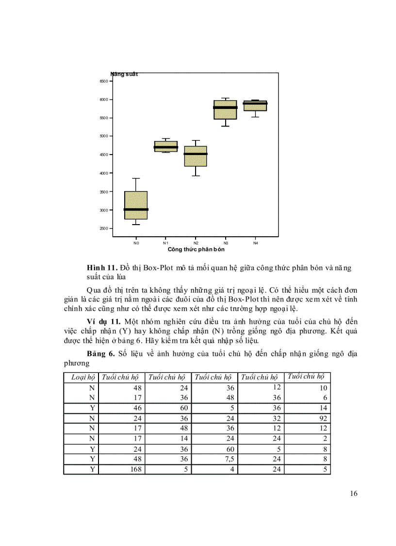 image for page Bài giảng Ứng dụng tin học trong thiết kế thí nghiệm và xử lý số liệu