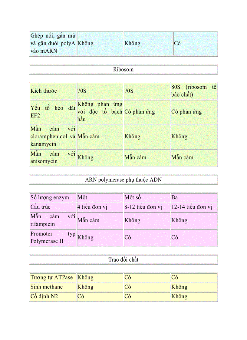 image for page Những đặc điểm chung của Vi Sinh Vật