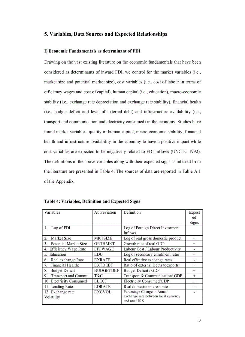 image for page Impact of Government Policies and Investment Agreements on FDI Inflows to Developing Countries An Empirical Evidence