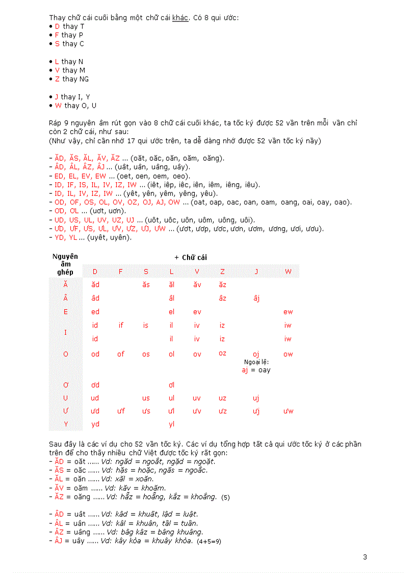 image for page Tốc ký chữ Việt