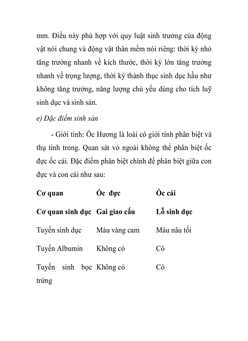 image for page Đặc điểm sinh trưởng của Ốc Hương