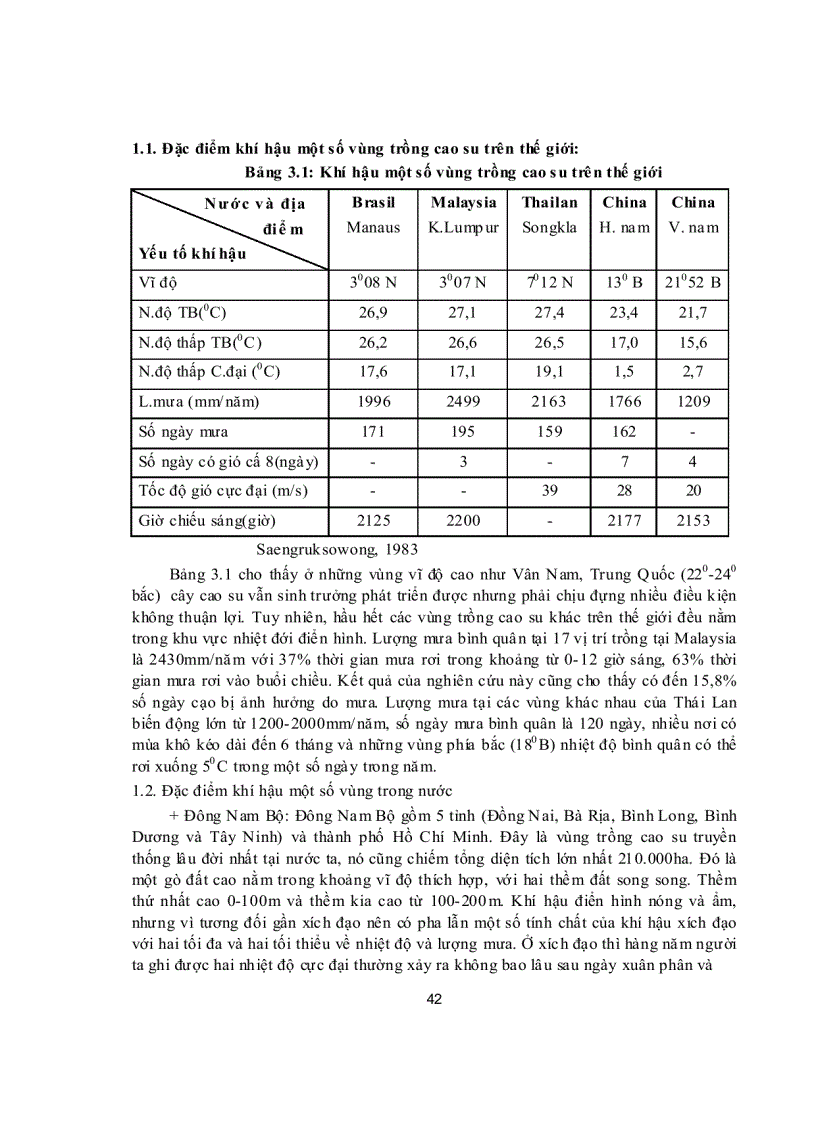 image for page Đặc điểm sinh trưởng phát triển và yêu cầu sinh thái của cây cao su