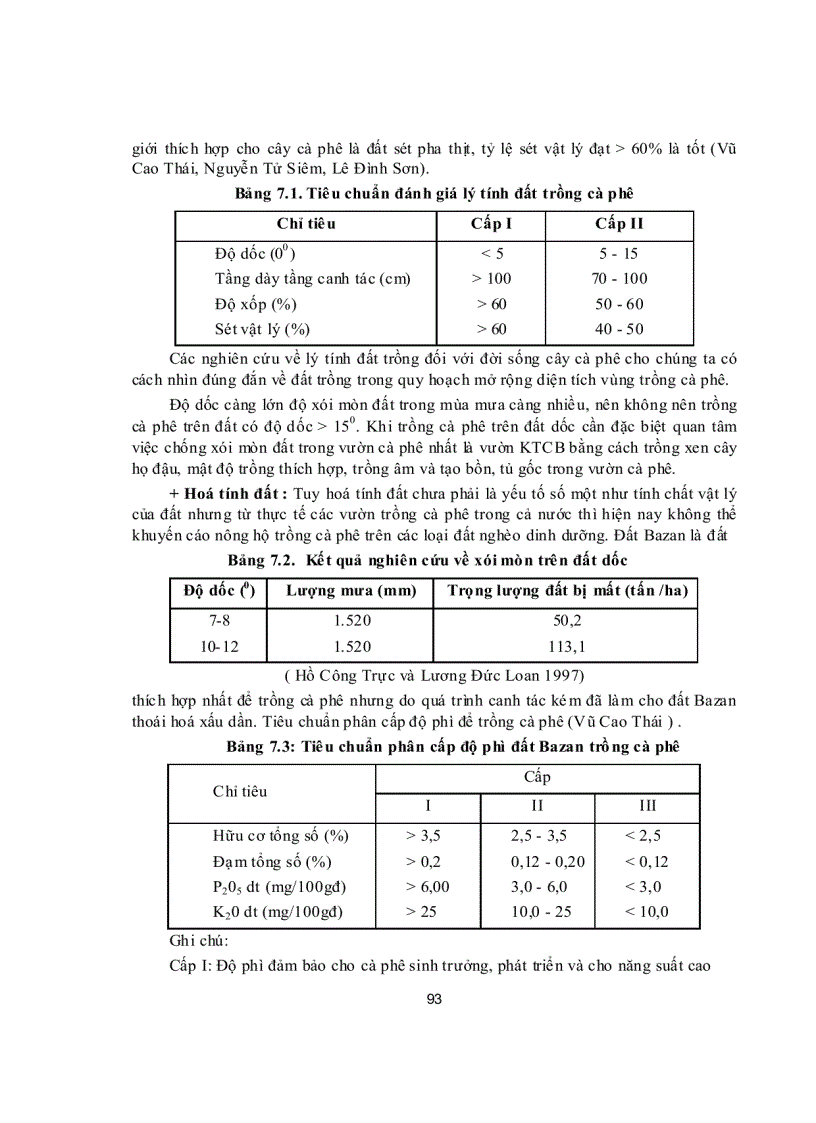 image for page Các giai đoạn sinh trưởng phát triển và yêu cầu sinh thái của cây cà phê