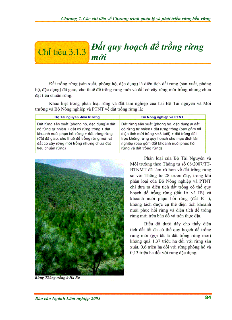image for page Các chỉ tiêu về Chương trình quản lý và phát triển rừng bền vững