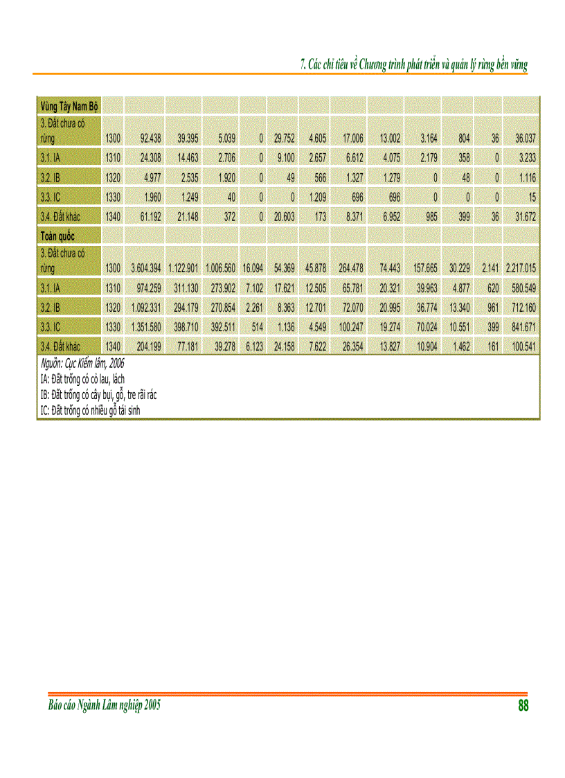 image for page Các chỉ tiêu về Chương trình quản lý và phát triển rừng bền vững
