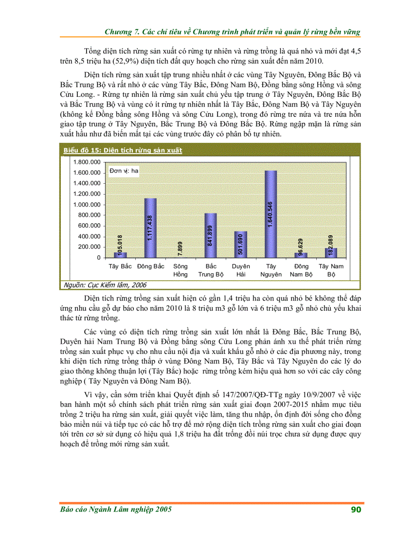 image for page Các chỉ tiêu về Chương trình quản lý và phát triển rừng bền vững