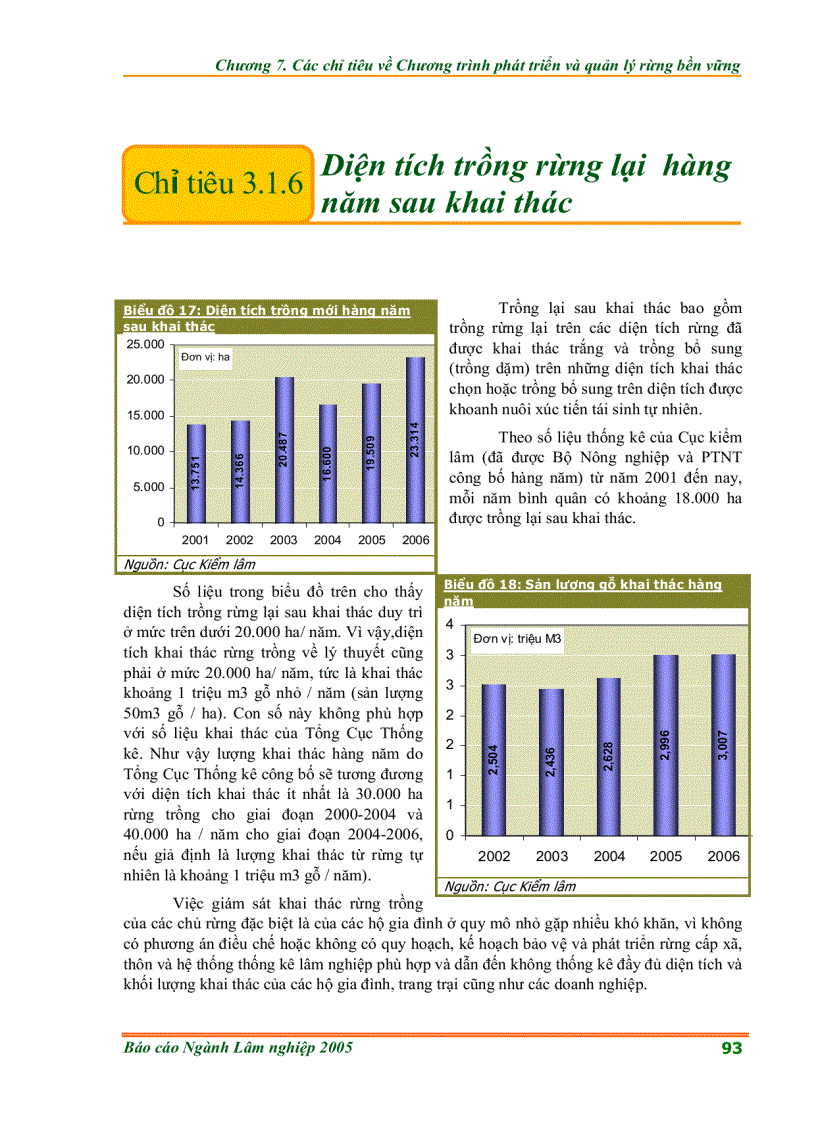 image for page Các chỉ tiêu về Chương trình quản lý và phát triển rừng bền vững