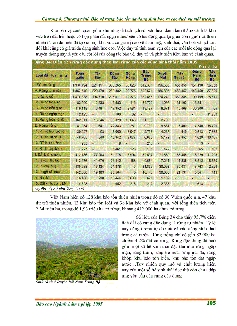 image for page Chương trình Bảo vệ rừng bảo tồn đa dạng sinh học và các dịch vụ môi trường