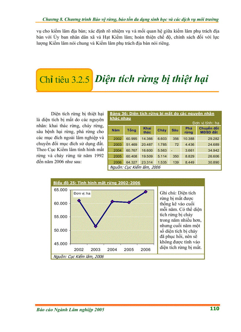 image for page Chương trình Bảo vệ rừng bảo tồn đa dạng sinh học và các dịch vụ môi trường