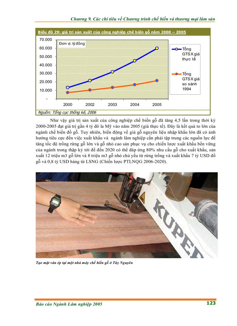image for page Các chỉ tiêu về Chương trình chế biến và thương mại lâm sản