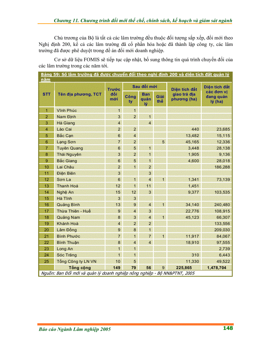 image for page Các chỉ tiêu về Chương trình Nghiên cứu giáo dục đào tạo và khuyến lâm