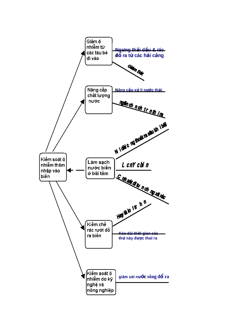 image for page Concept Fan