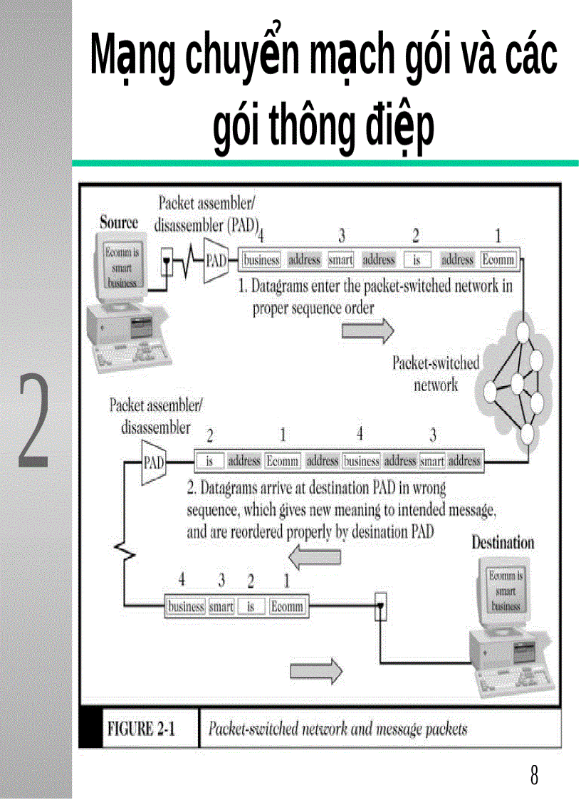 image for page Internet và Web Cơ sở hạ tầng của TMĐT