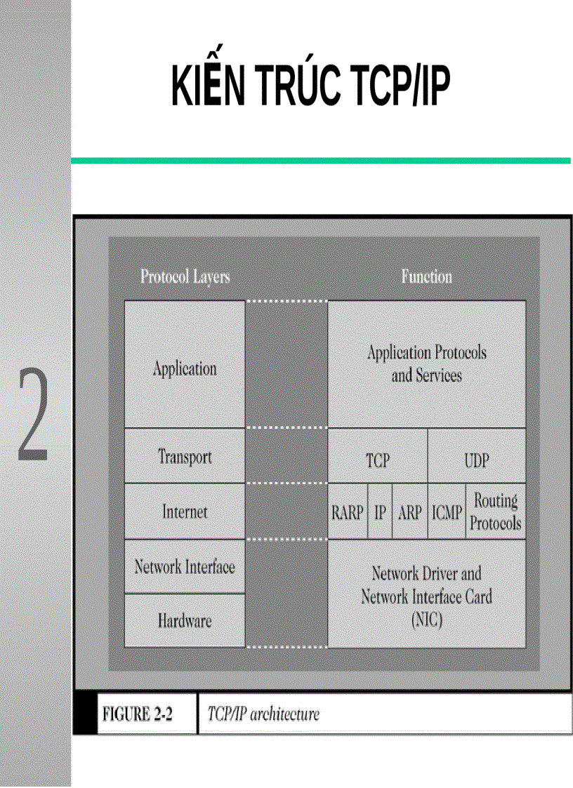 image for page Internet và Web Cơ sở hạ tầng của TMĐT