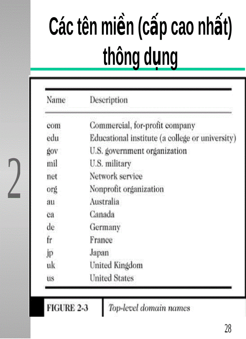 image for page Internet và Web Cơ sở hạ tầng của TMĐT