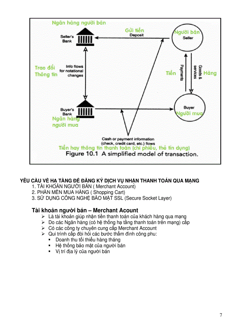 image for page Thanh toán trong thương mại điện tử