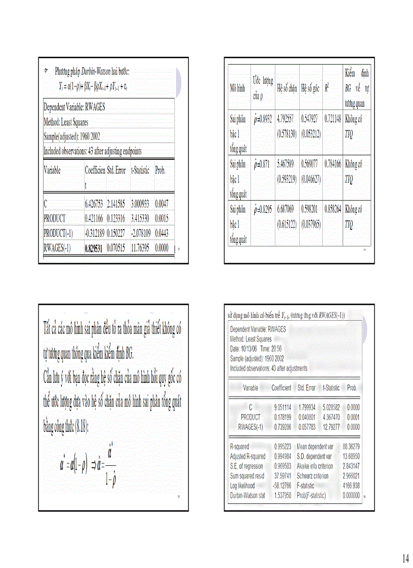 image for page Tự tương quan của nhiễu