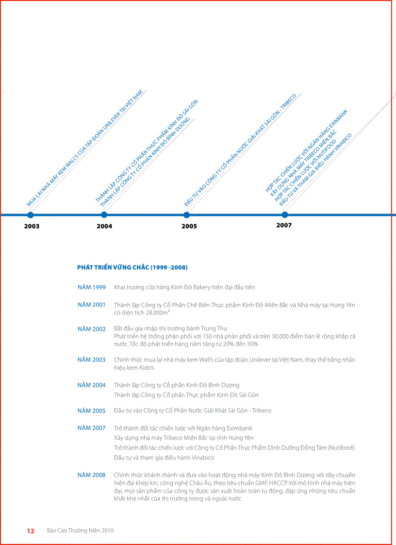image for page Thông điệp kinh đô