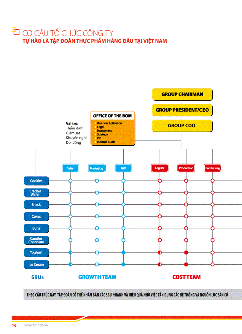 image for page Thông điệp kinh đô