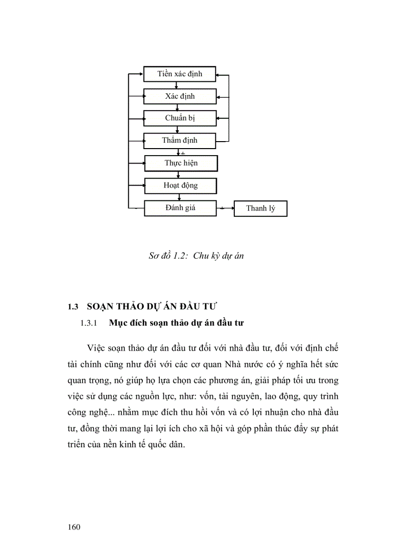 image for page Thiết lập và thẩm định dự án