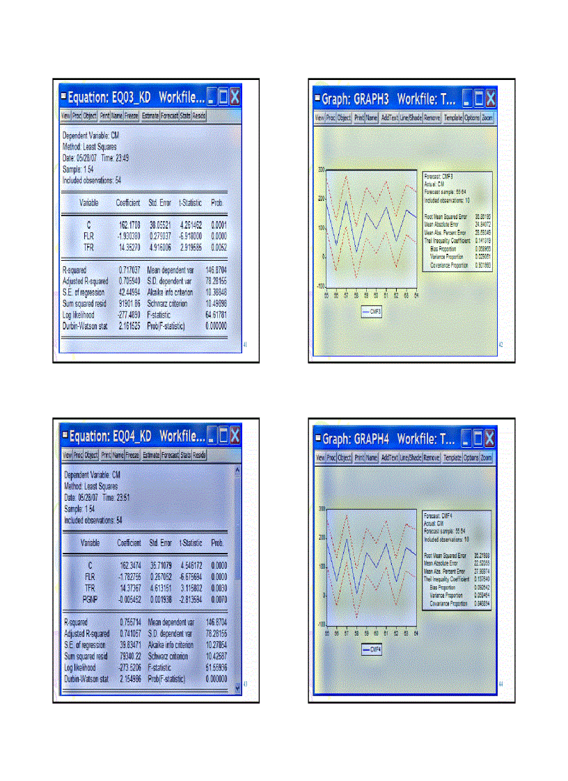 image for page Ứng dụng mô hình phân tích hồi quy trong dự báo