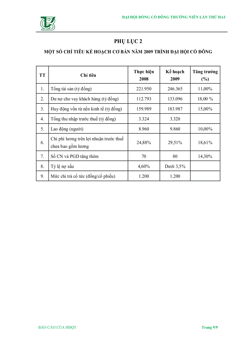 image for page Báo cáo của hội đồng quản trị về hoạt động năm 2008 và định hướng năm 2009