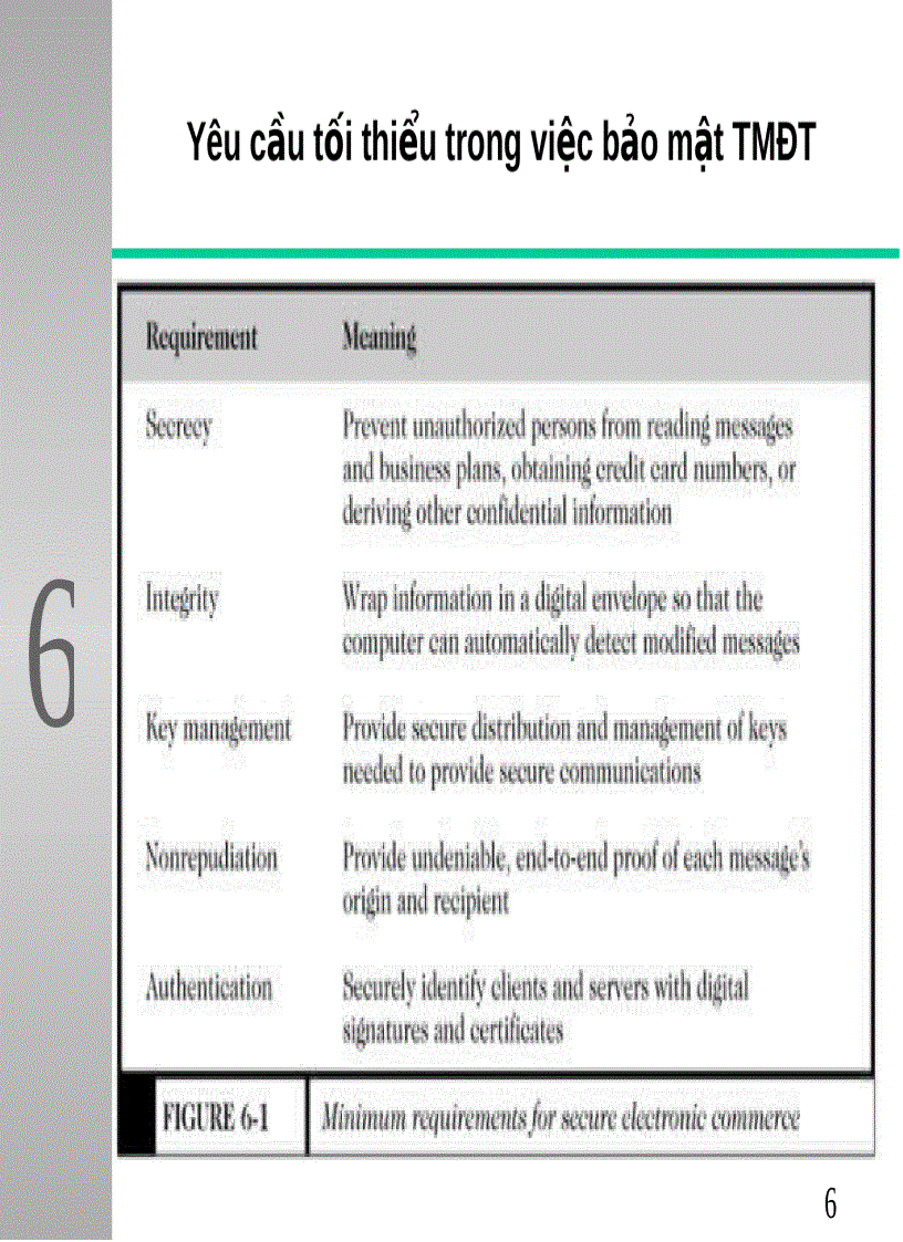 image for page Thực Hiện Bảo Mật trong Thương Mại Điện Tử