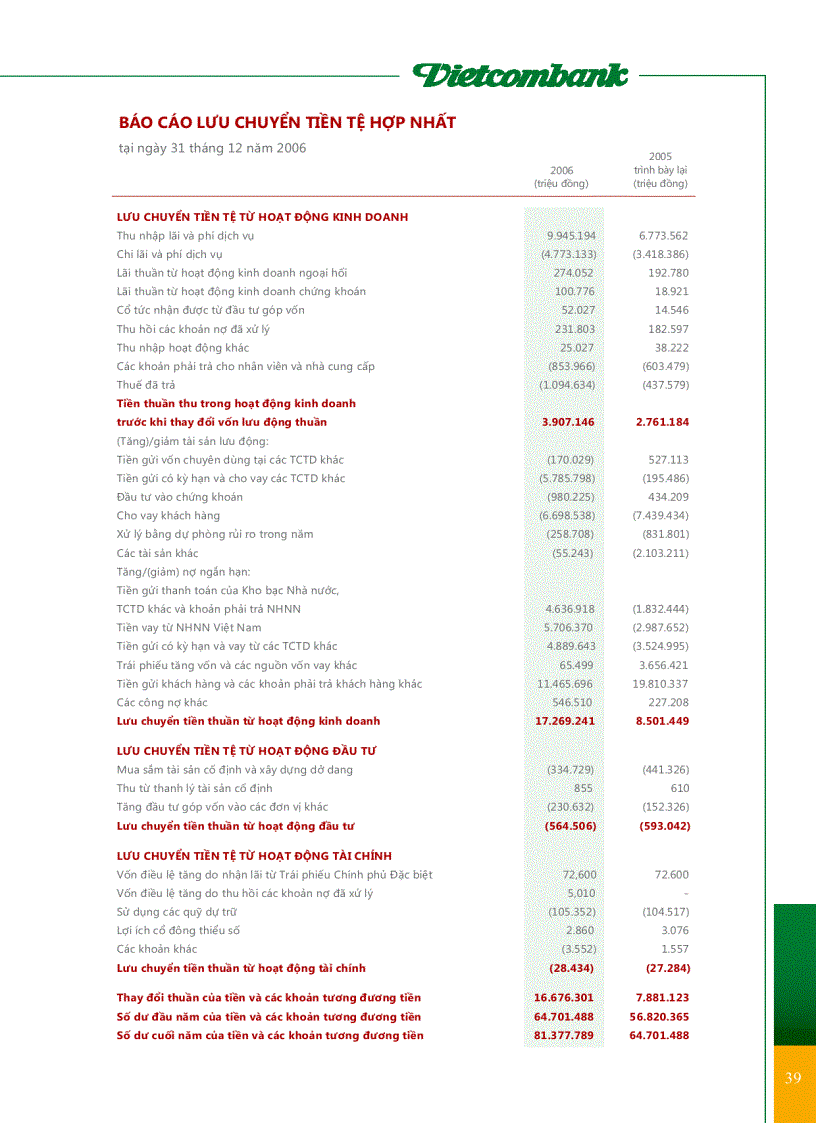 image for page BÁO CÁO KIỂM TOÁN các báo cáo tài chính hợp nhất của Ngân hàng Ngoại Thương Việt Nam cho năm tài chính kết thúc ngày 31 tháng 12 năm 2006