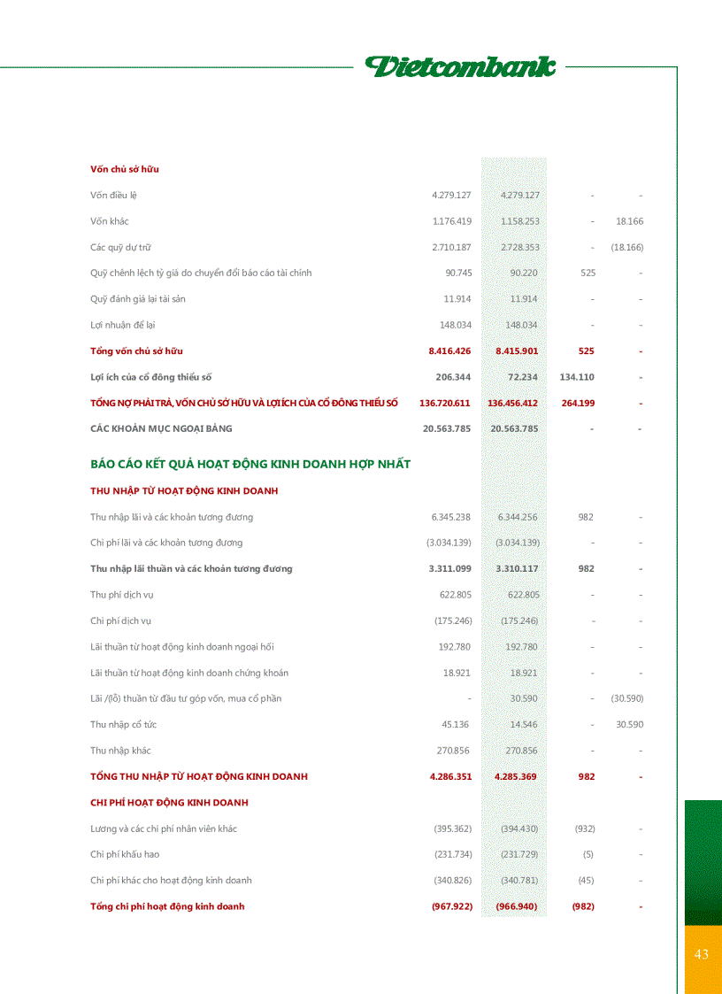 image for page BÁO CÁO KIỂM TOÁN các báo cáo tài chính hợp nhất của Ngân hàng Ngoại Thương Việt Nam cho năm tài chính kết thúc ngày 31 tháng 12 năm 2006