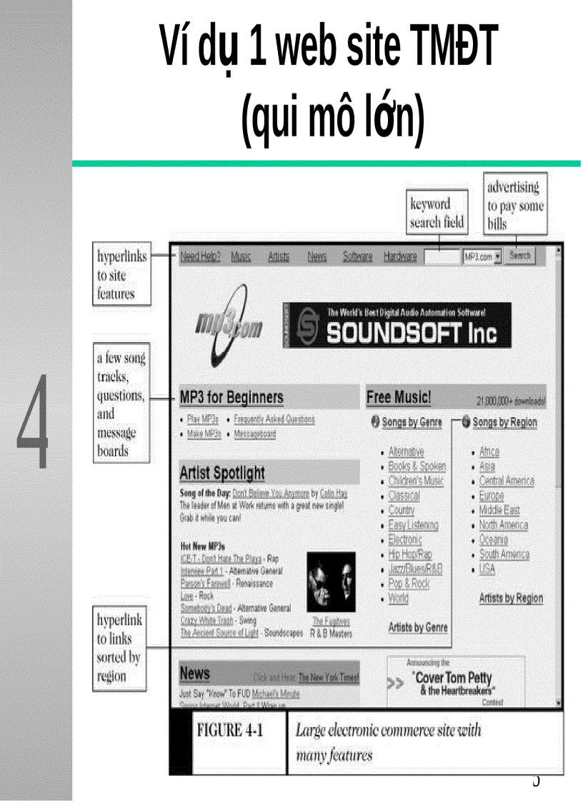 image for page Các phần mềm phục vụ TMĐT Electronic Commerce Software
