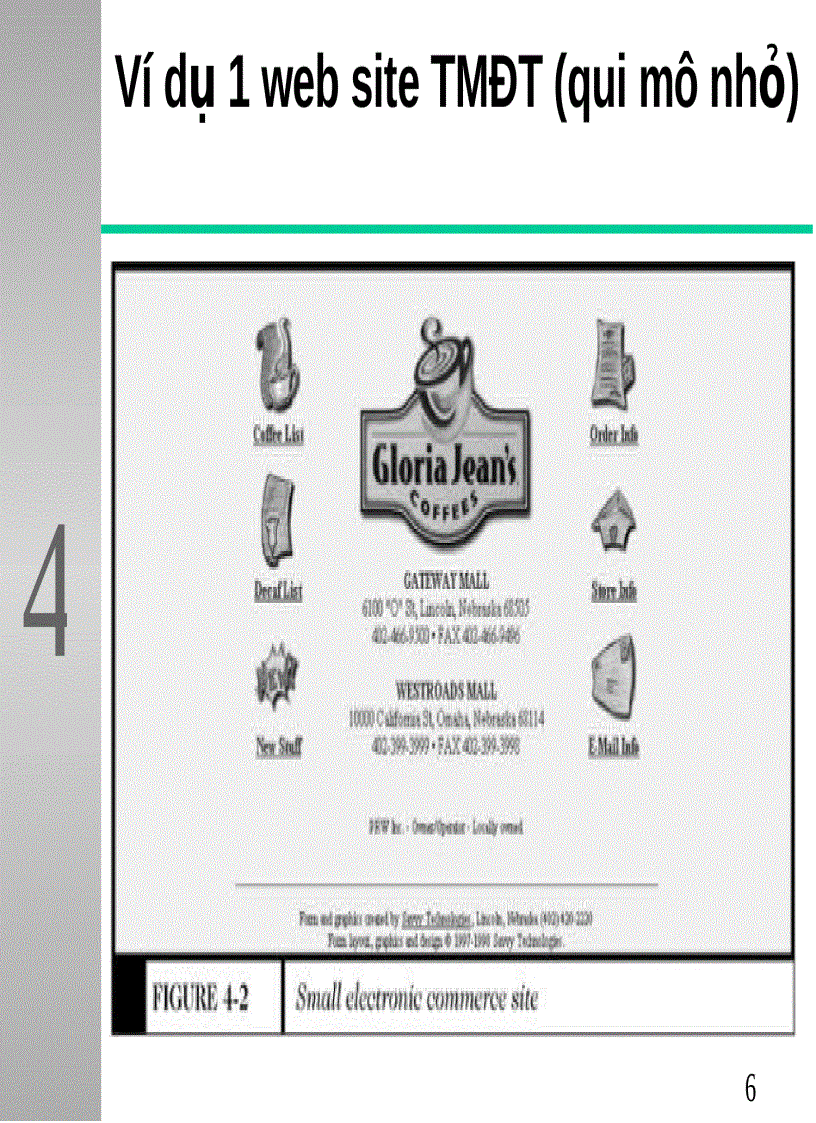 image for page Các phần mềm phục vụ TMĐT Electronic Commerce Software