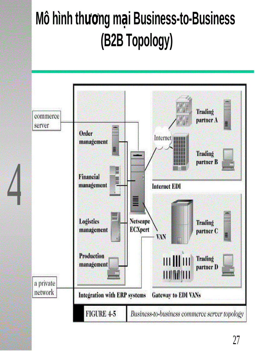 image for page Các phần mềm phục vụ TMĐT Electronic Commerce Software