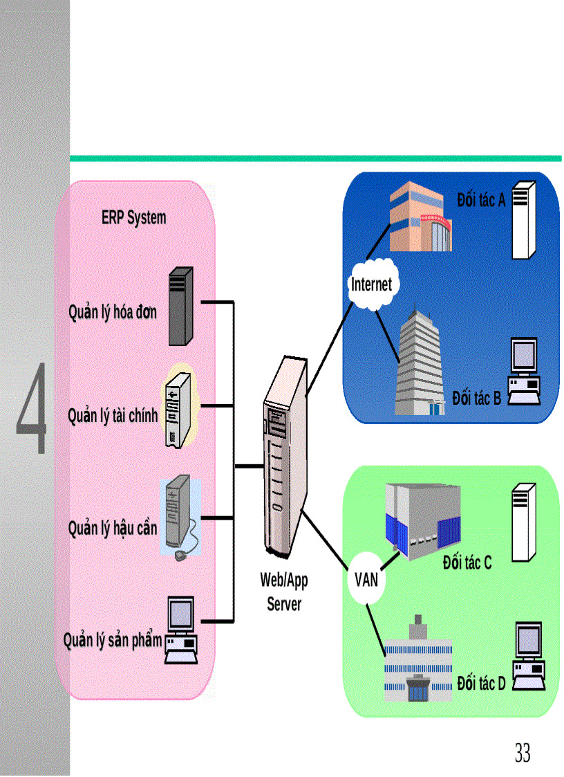image for page Các phần mềm phục vụ TMĐT Electronic Commerce Software